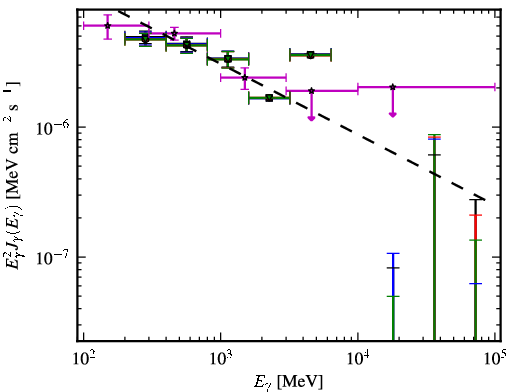 Spectra for 1FGL_J0437.2-4715