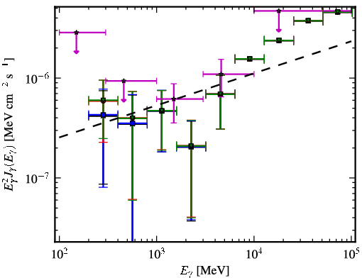 Spectra for 1FGL_J0439.8-1857