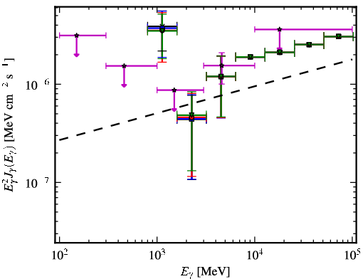 Spectra for 1FGL_J0440.6+2748
