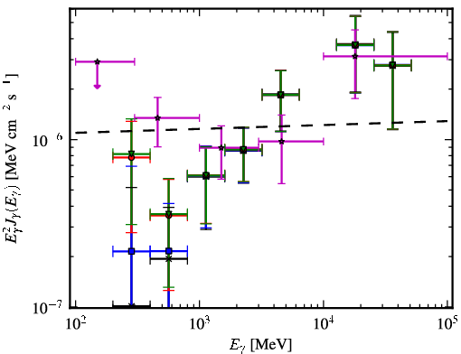 Spectra for 1FGL_J0448.5-1633