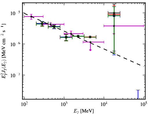 Spectra for 1FGL_J0455.6-4618