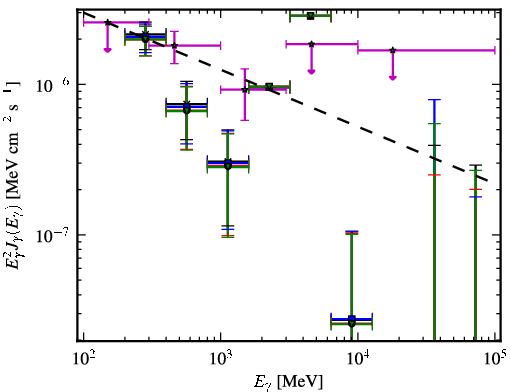 Spectra for 1FGL_J0456.4-3132