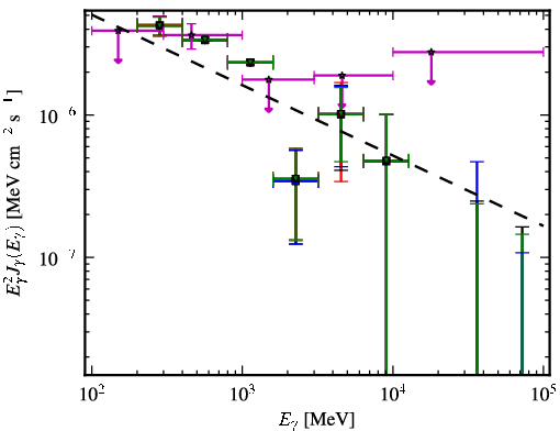 Spectra for 1FGL_J0459.7-6921