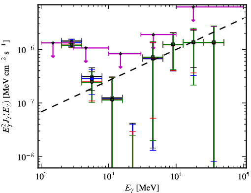 Spectra for 1FGL_J0506.9-5435