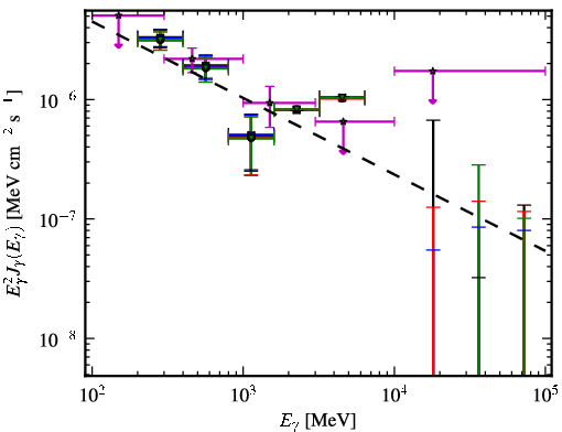 Spectra for 1FGL_J0515.6-4404