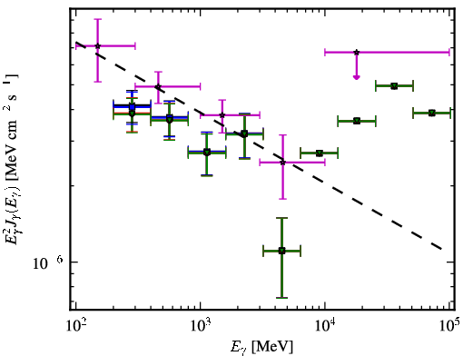 Spectra for 1FGL_J0516.7-6207