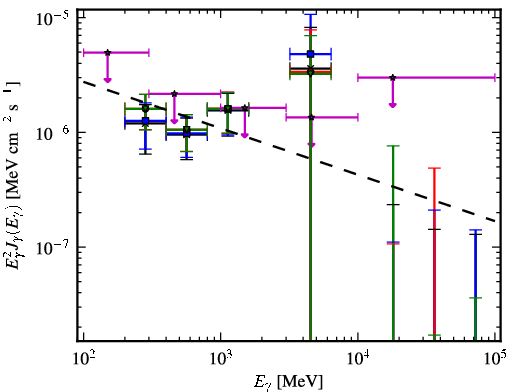 Spectra for 1FGL_J0517.6-1737