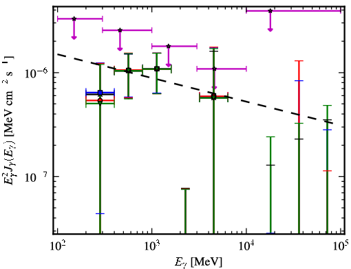 Spectra for 1FGL_J0518.6-7222