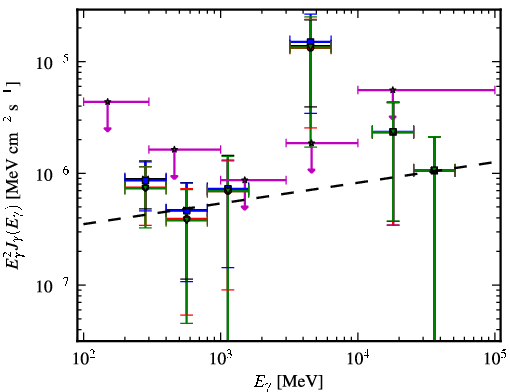 Spectra for 1FGL_J0537.7-5717