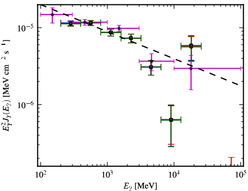 Spectra for 1FGL_J0538.9-6914