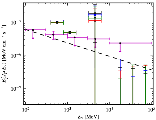 Spectra for 1FGL_J0541.1+3542c