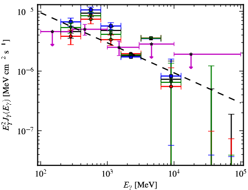 Spectra for 1FGL_J0547.0+0020c
