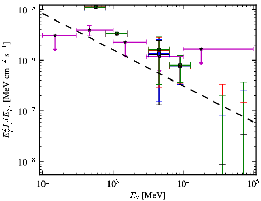 Spectra for 1FGL_J0551.6+0449c