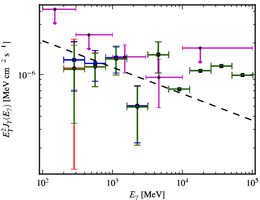 Spectra for 1FGL_J0603.0-4012