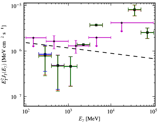 Spectra for 1FGL_J0604.2-4817