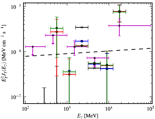Spectra for 1FGL_J0605.1+0005