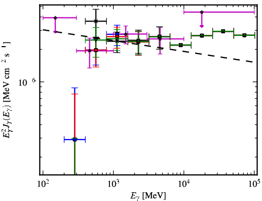 Spectra for 1FGL_J0607.2+4739