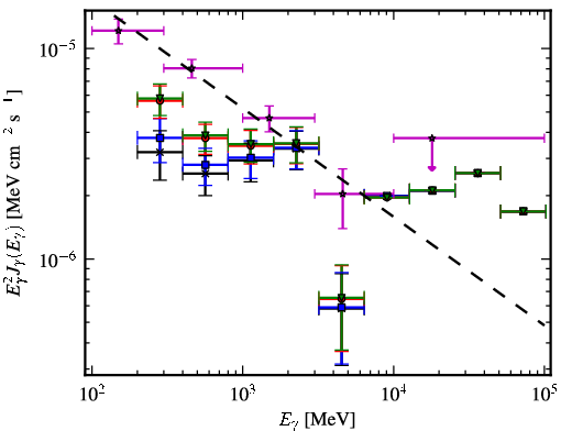 Spectra for 1FGL_J0608.0-1521