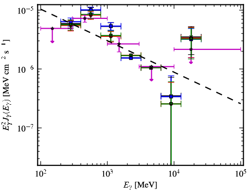 Spectra for 1FGL_J0608.1-0630c