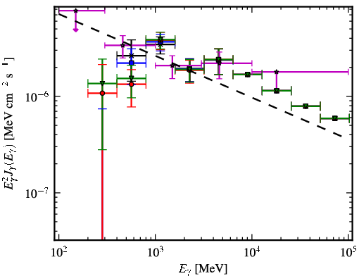 Spectra for 1FGL_J0608.2-0837
