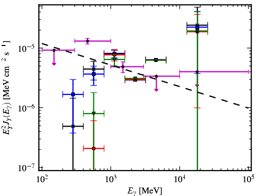 Spectra for 1FGL_J0608.3+2038c