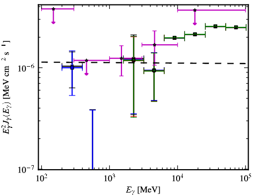 Spectra for 1FGL_J0622.3-2604