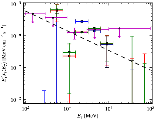 Spectra for 1FGL_J0625.9-0613
