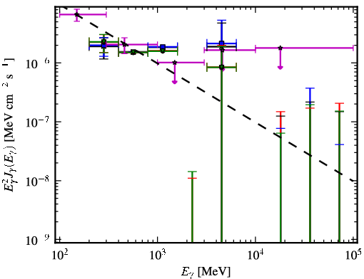 Spectra for 1FGL_J0625.9-5430