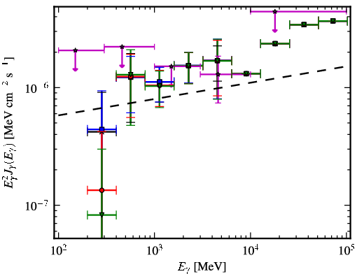 Spectra for 1FGL_J0627.3-3530