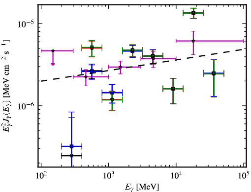 Spectra for 1FGL_J0630.9-2406