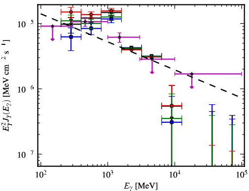 Spectra for 1FGL_J0634.3+0402c