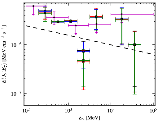 Spectra for 1FGL_J0641.5+1023c