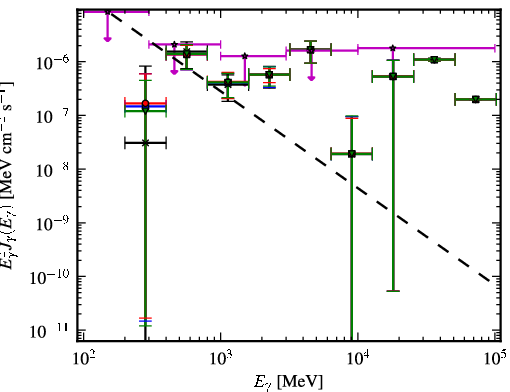 Spectra for 1FGL_J0648.6-6052