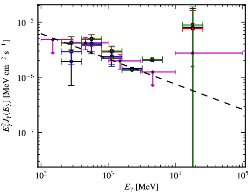 Spectra for 1FGL_J0650.6-1635