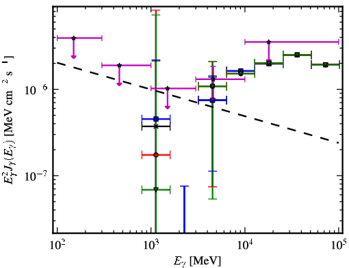 Spectra for 1FGL_J0651.1-3022