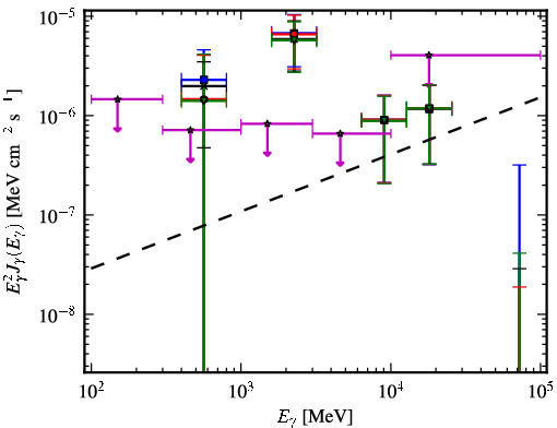 Spectra for 1FGL_J0653.6+8236