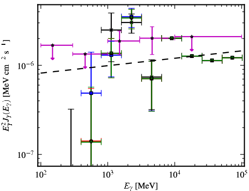 Spectra for 1FGL_J0702.2-1954