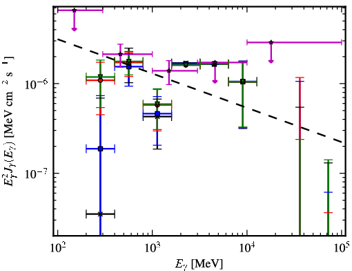 Spectra for 1FGL_J0706.3-4849