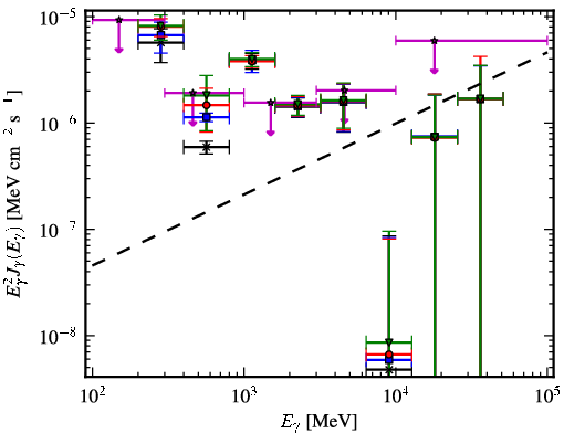 Spectra for 1FGL_J0709.0-1116