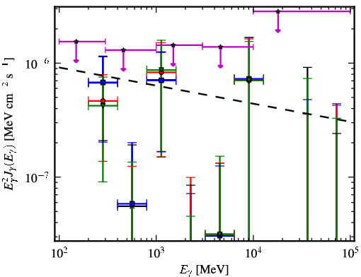 Spectra for 1FGL_J0722.3+5837