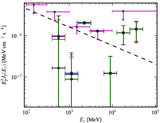 Spectra for 1FGL_J0724.1-3522
