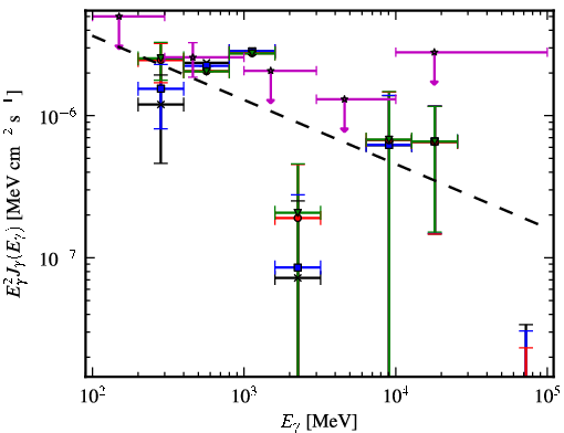 Spectra for 1FGL_J0724.7-4714