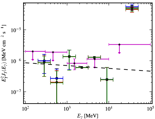 Spectra for 1FGL_J0730.0+3305