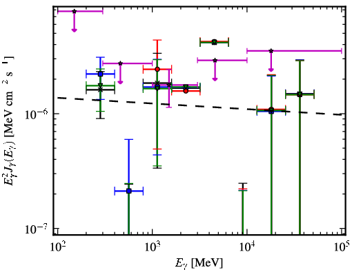 Spectra for 1FGL_J0731.9-1517