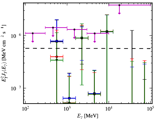 Spectra for 1FGL_J0736.4+4053