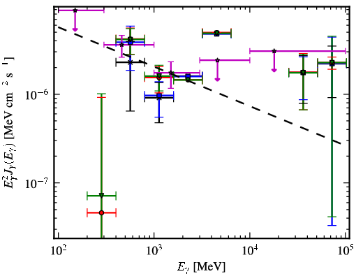 Spectra for 1FGL_J0737.4-3239