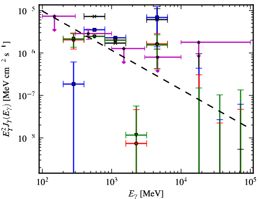 Spectra for 1FGL_J0742.1-4849c