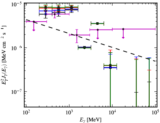 Spectra for 1FGL_J0742.8-2822