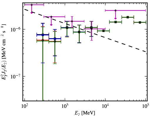 Spectra for 1FGL_J0803.1-0339