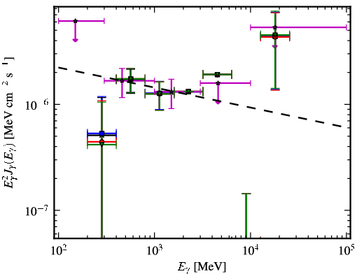 Spectra for 1FGL_J0818.0-0938